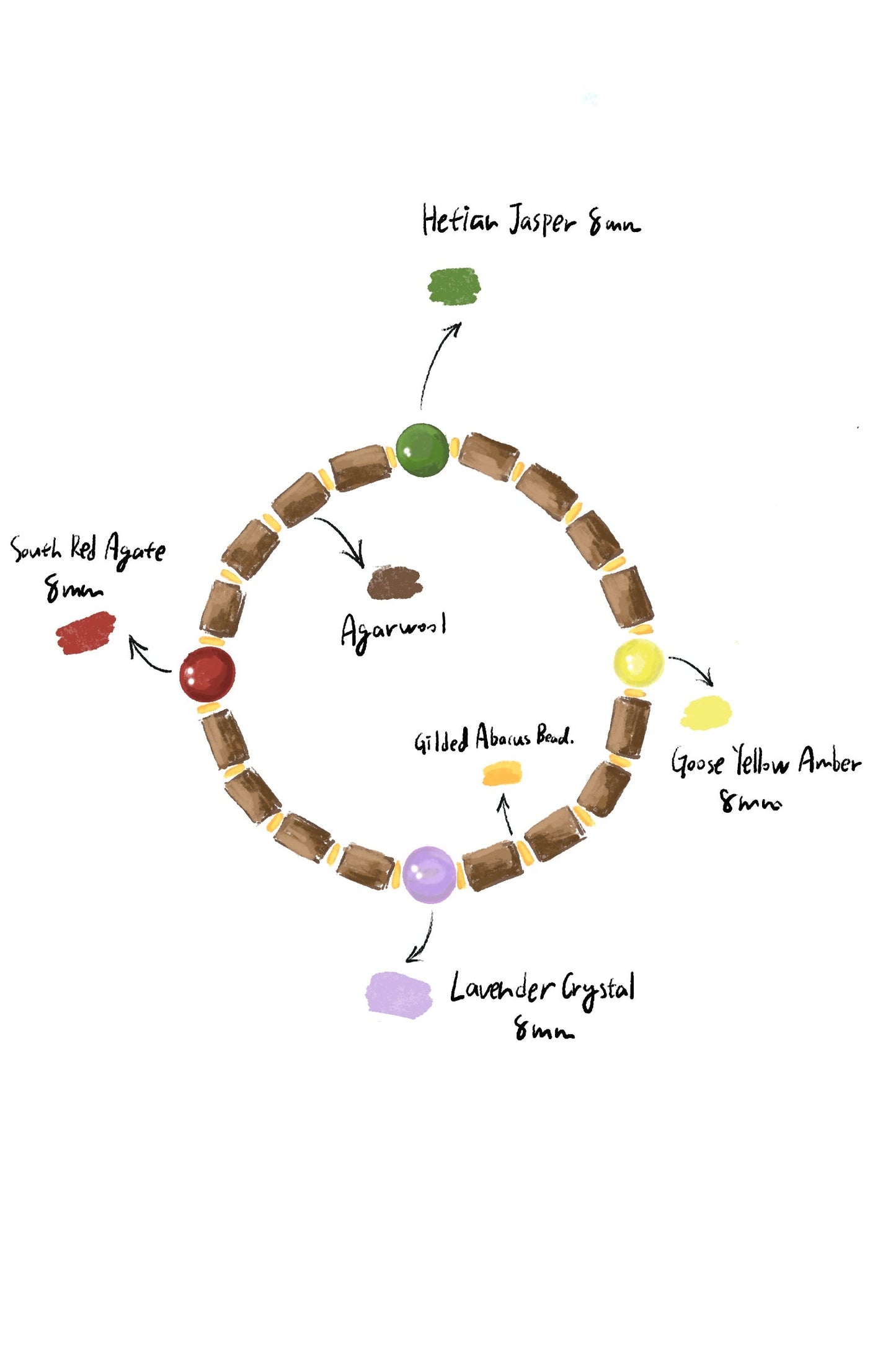 Blend Balance Bracelet